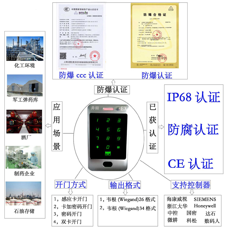 艹比视频网站防爆门禁系统的防爆门禁刷卡器的选材要点